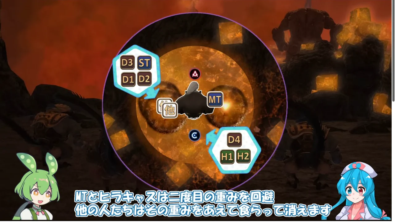 俯視示意圖將 ST、D1、D2、D3 標為自滅組，D4、H1、H2 標為存活組。